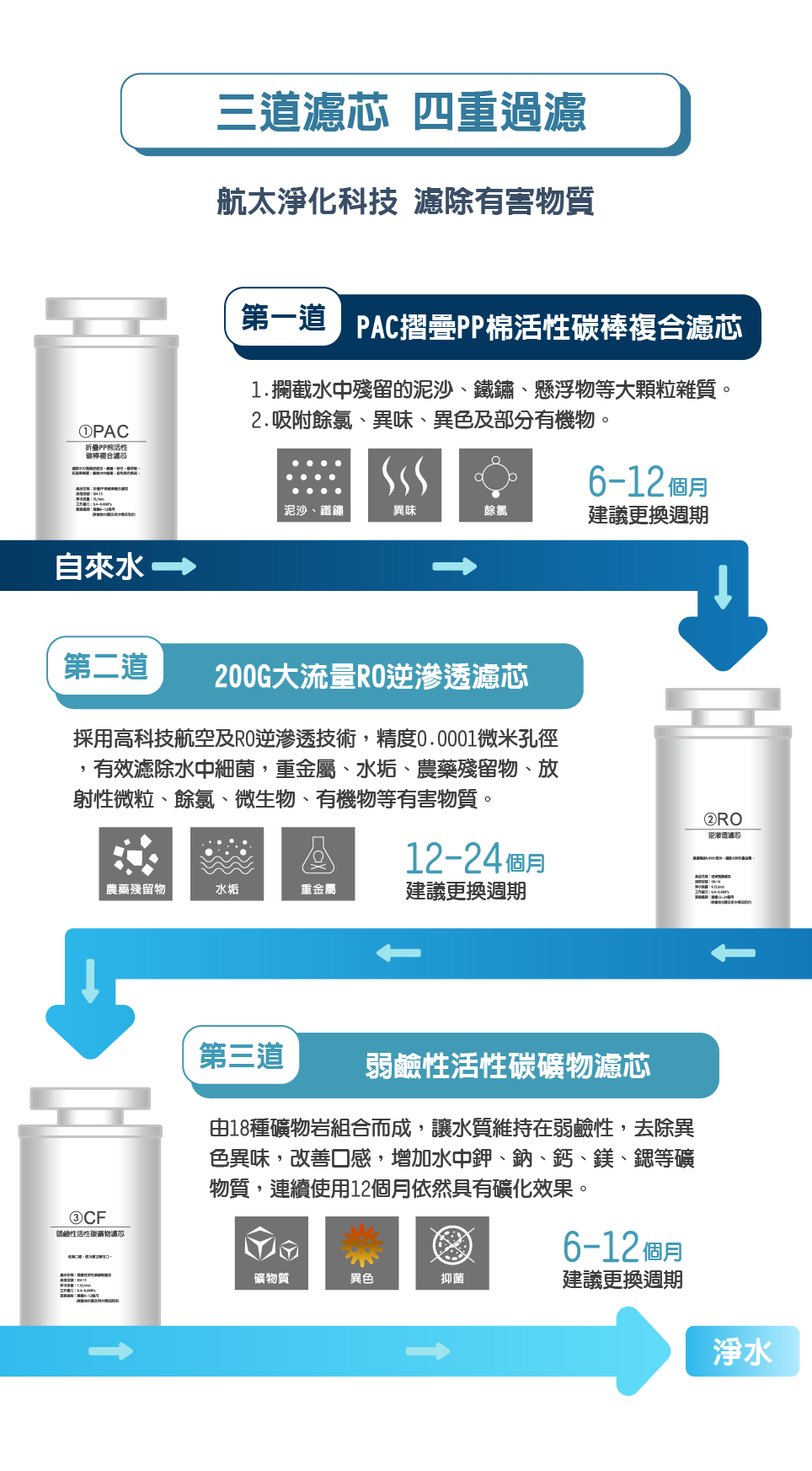 東龍 TE-521i - 詳情13