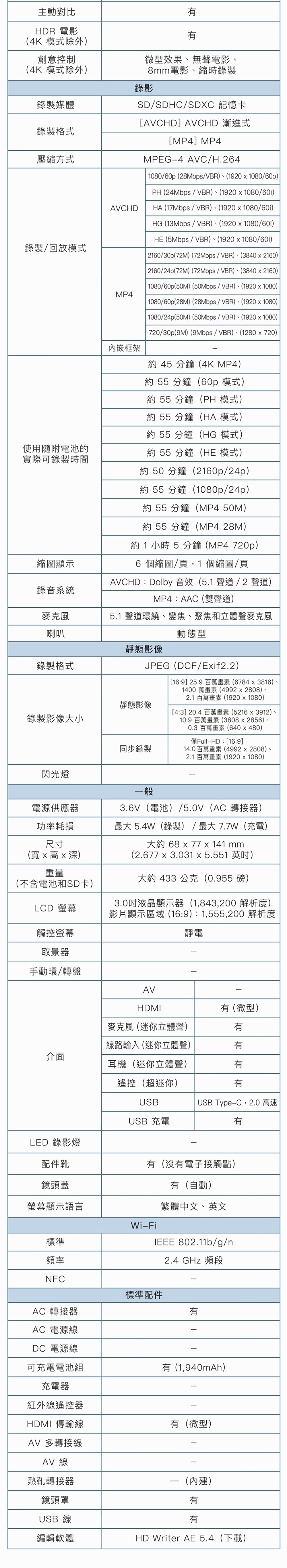 Panasonic國際牌 HC-VX3 - 詳情1