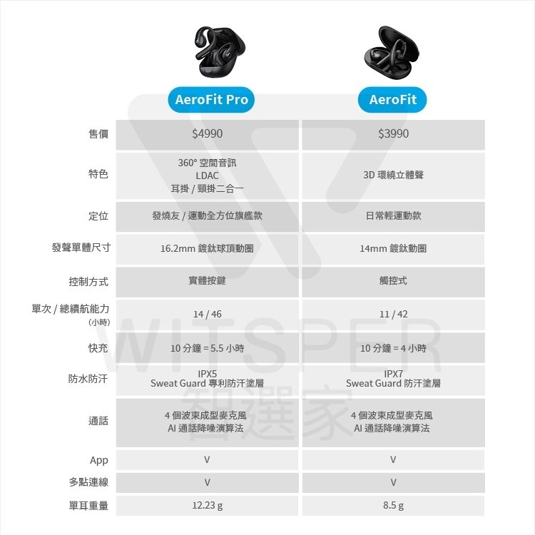 Soundcore聲闊 AeroFit Pro - 詳情13