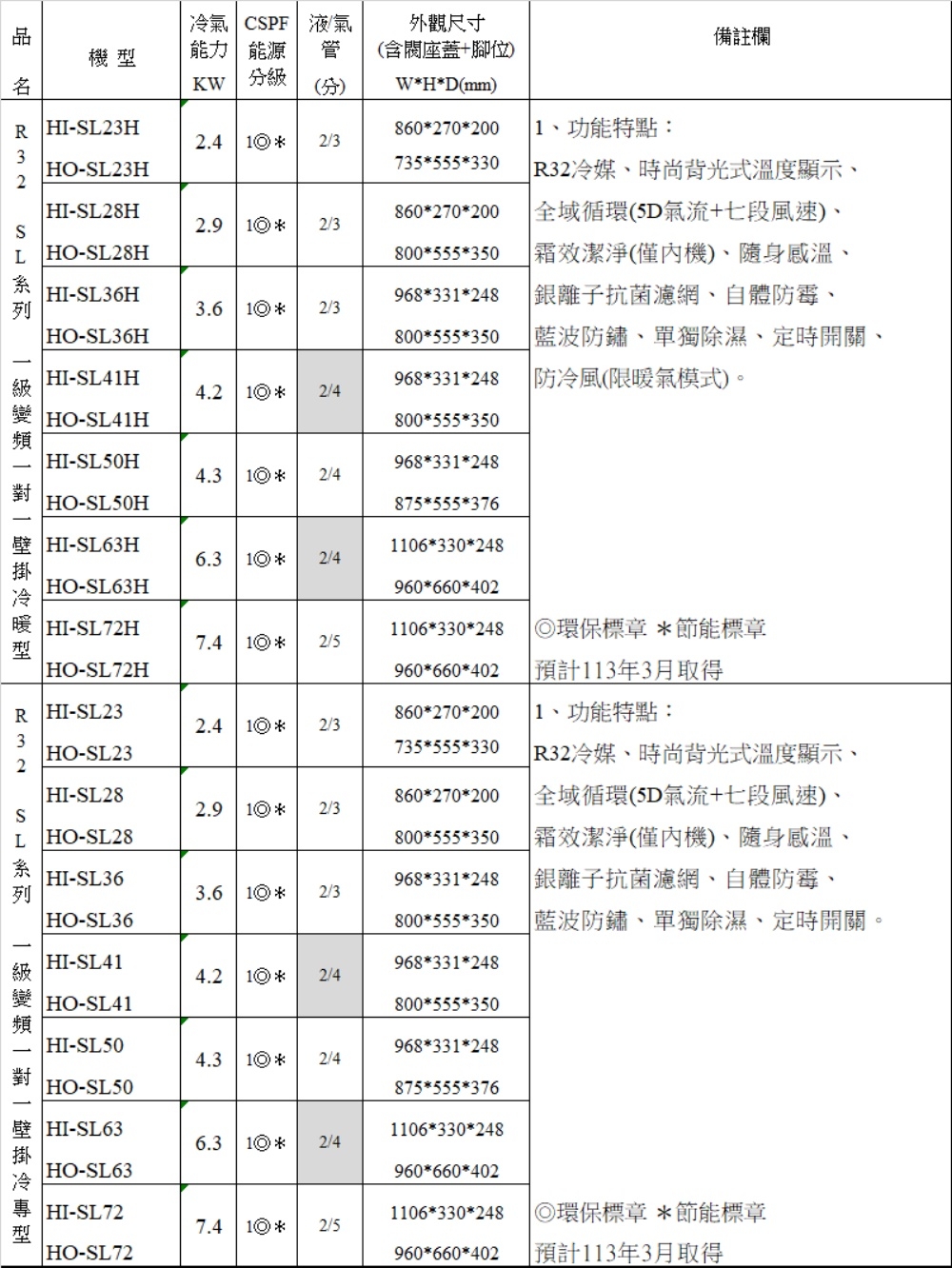 HERAN禾聯 HI-SL28 - 詳情2