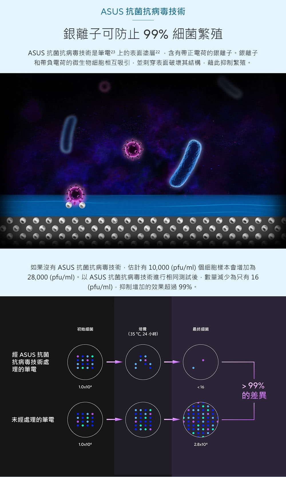 ASUS華碩 X1502VA - 詳情13