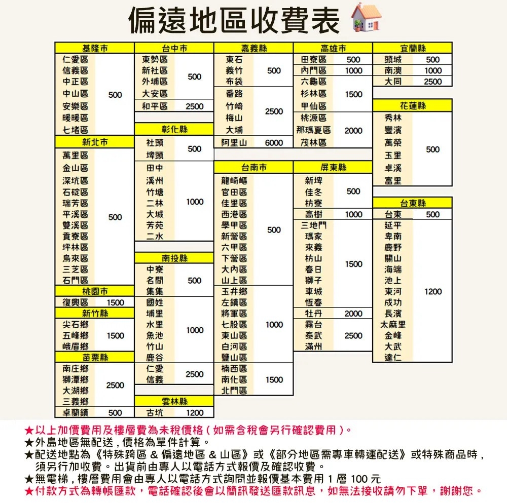 BenQ明碁 E50-745 - 詳情10