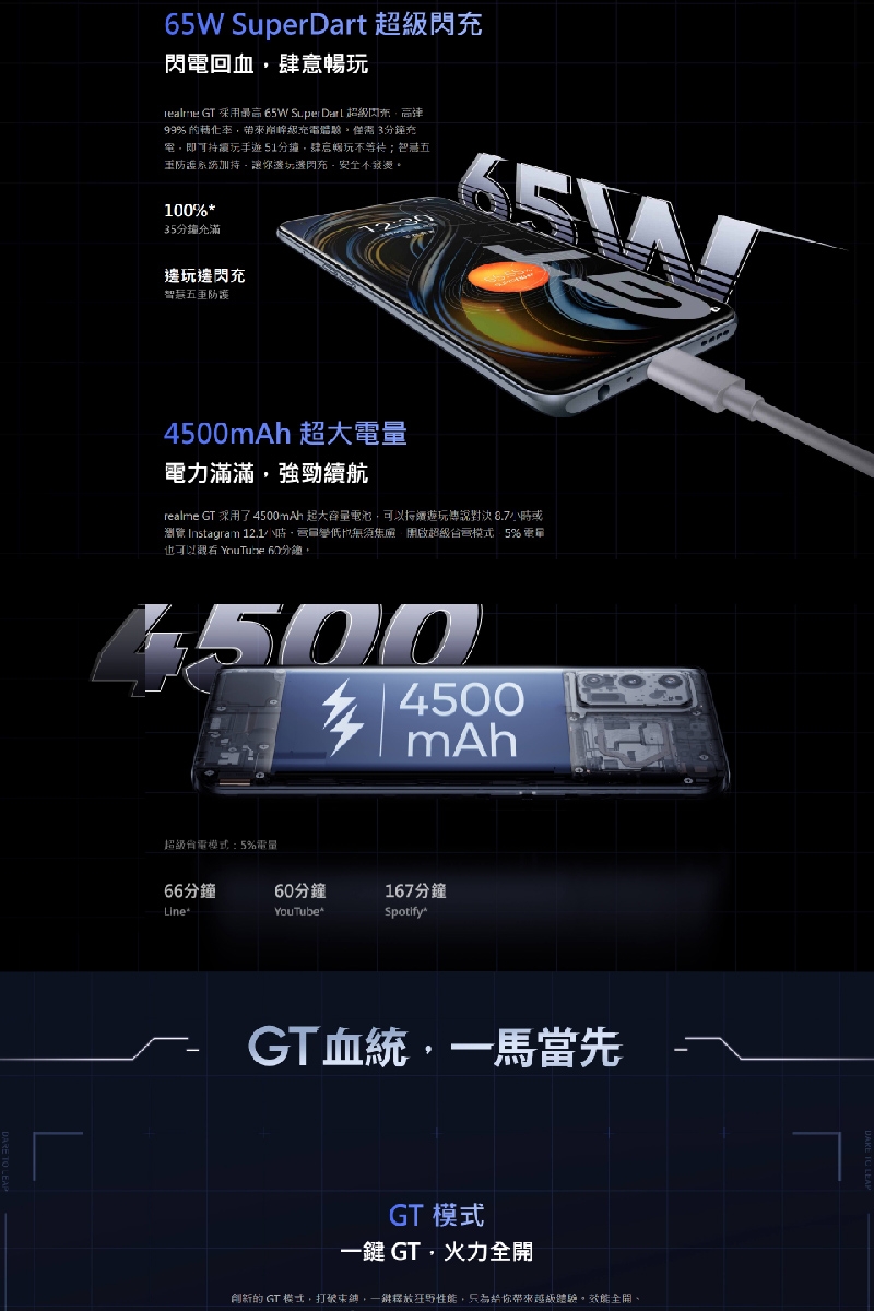 Realme GT 5G【極美品】 福利品】realme GT 5G (8GB/128GB) 6.43吋智慧手機| realme | Yahoo