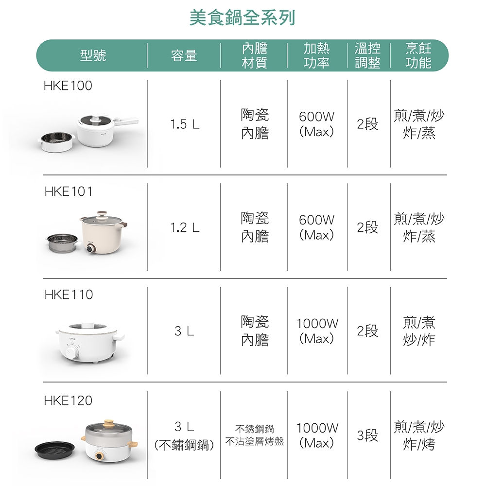 DIKE HKE120WT - 詳情11