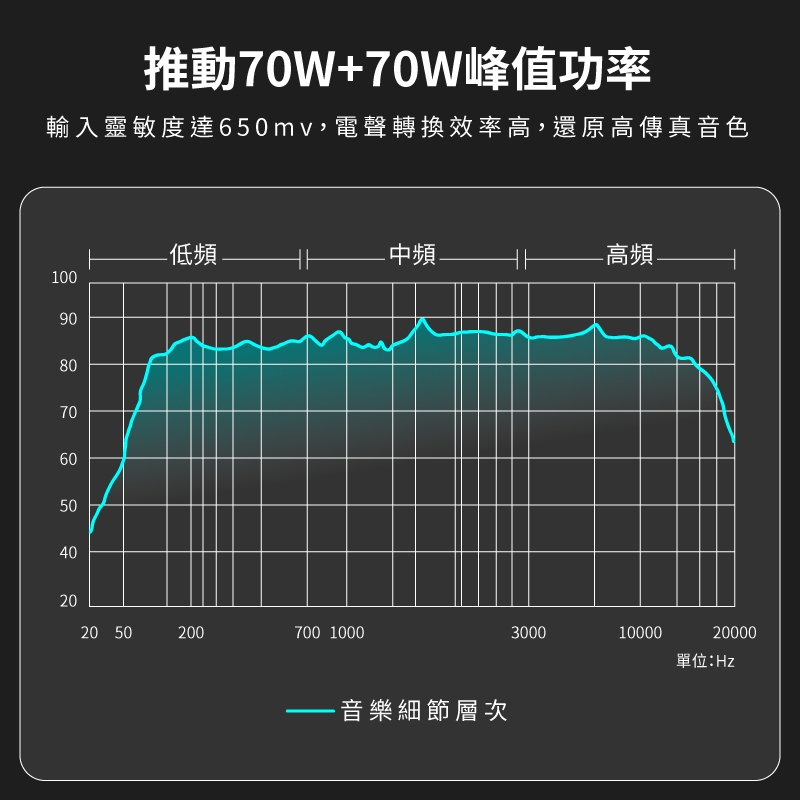 SANSUI山水 EUT-V70+SF-100 - 詳情20
