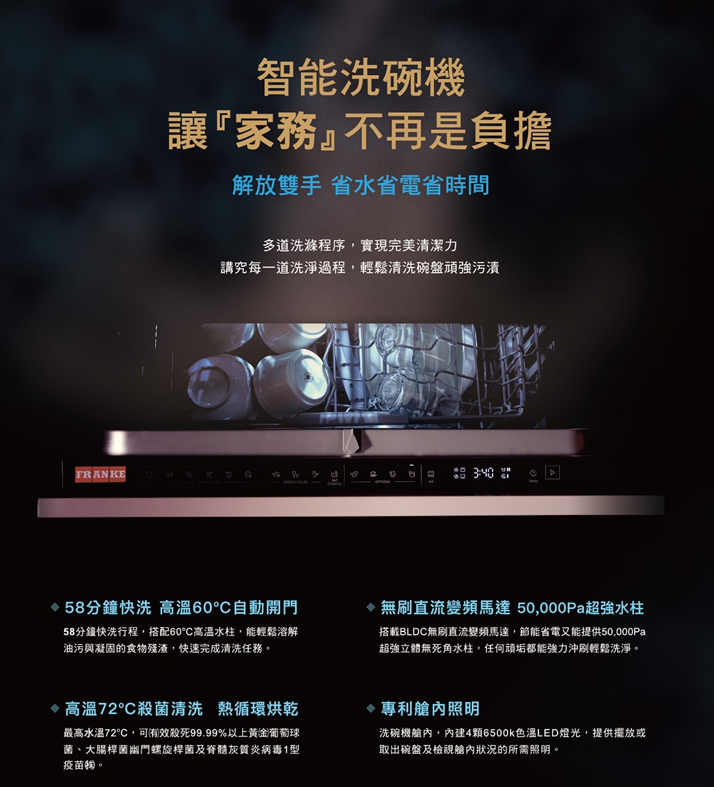 FRANKE FDWF6149PTW - 詳情2
