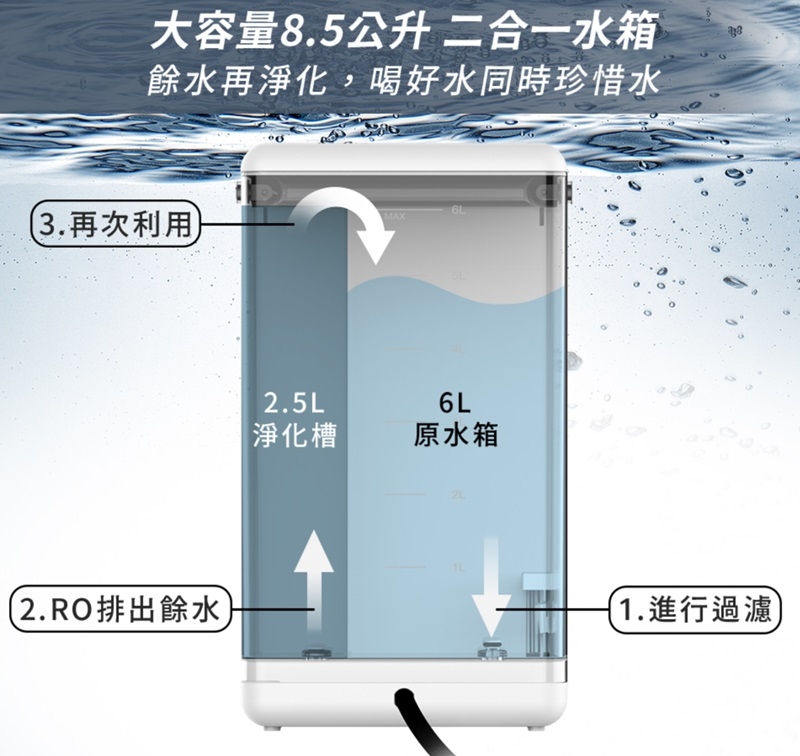 G-PLUS拓勤 GP-W03CR - 詳情6