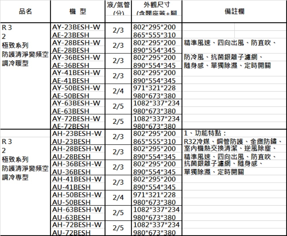 SHARP夏普 AH-63BESH-W - 詳情1