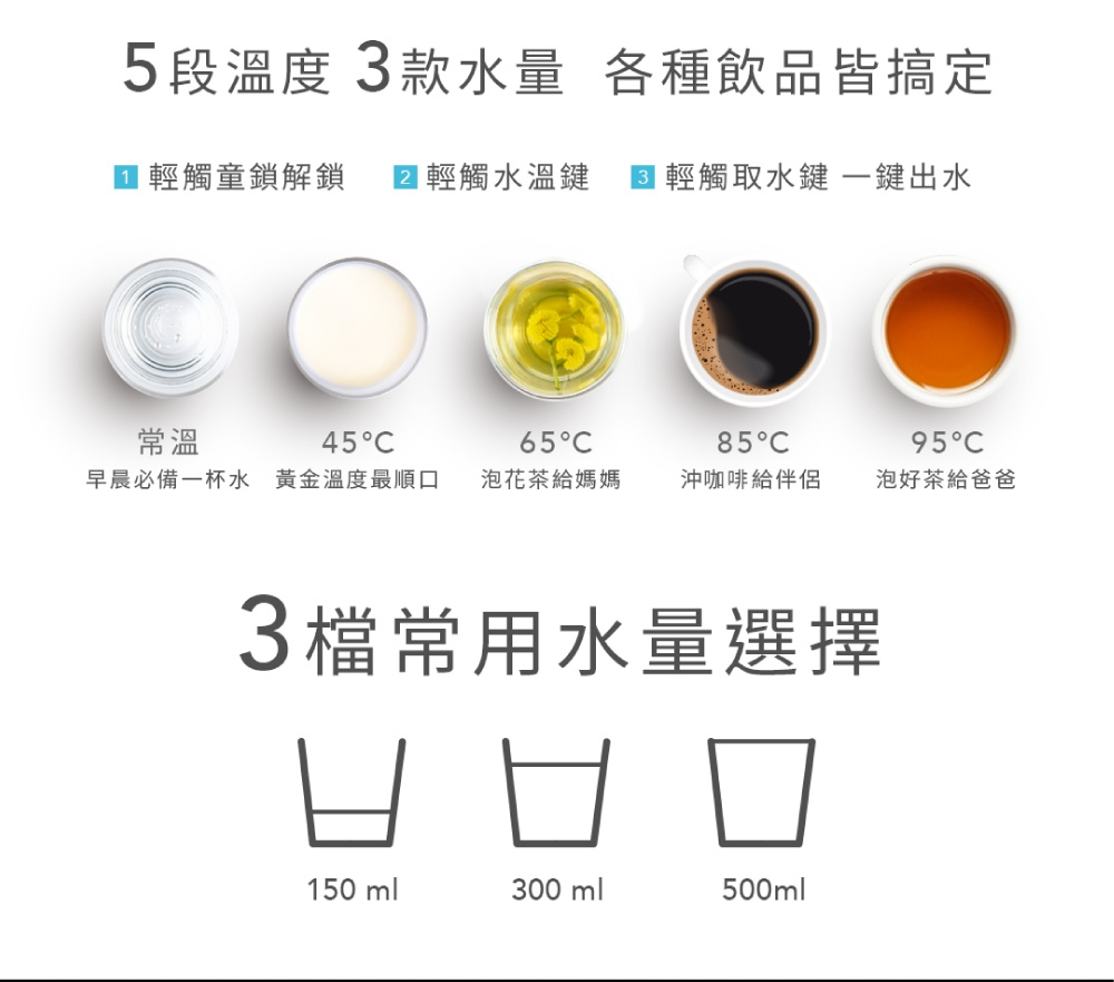 OASIS Mini - 詳情10