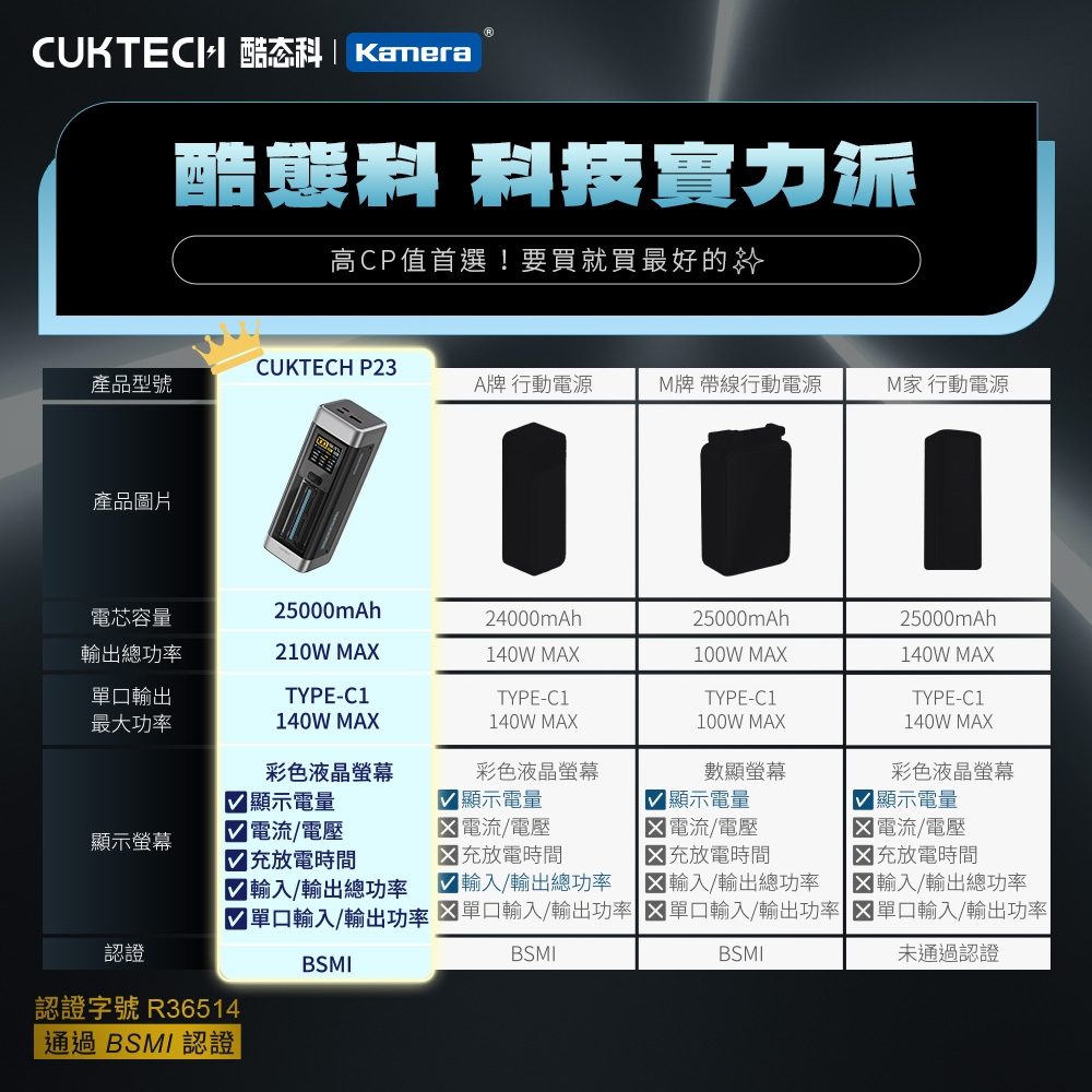 CUKTECH酷態科 P23 - 詳情13