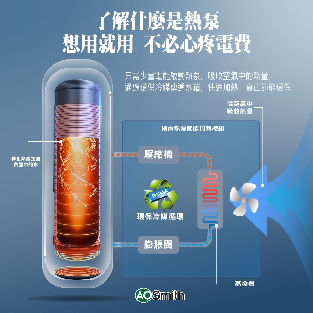 AOSmith史密斯 CAHP-1.5DT-120 - 詳情9