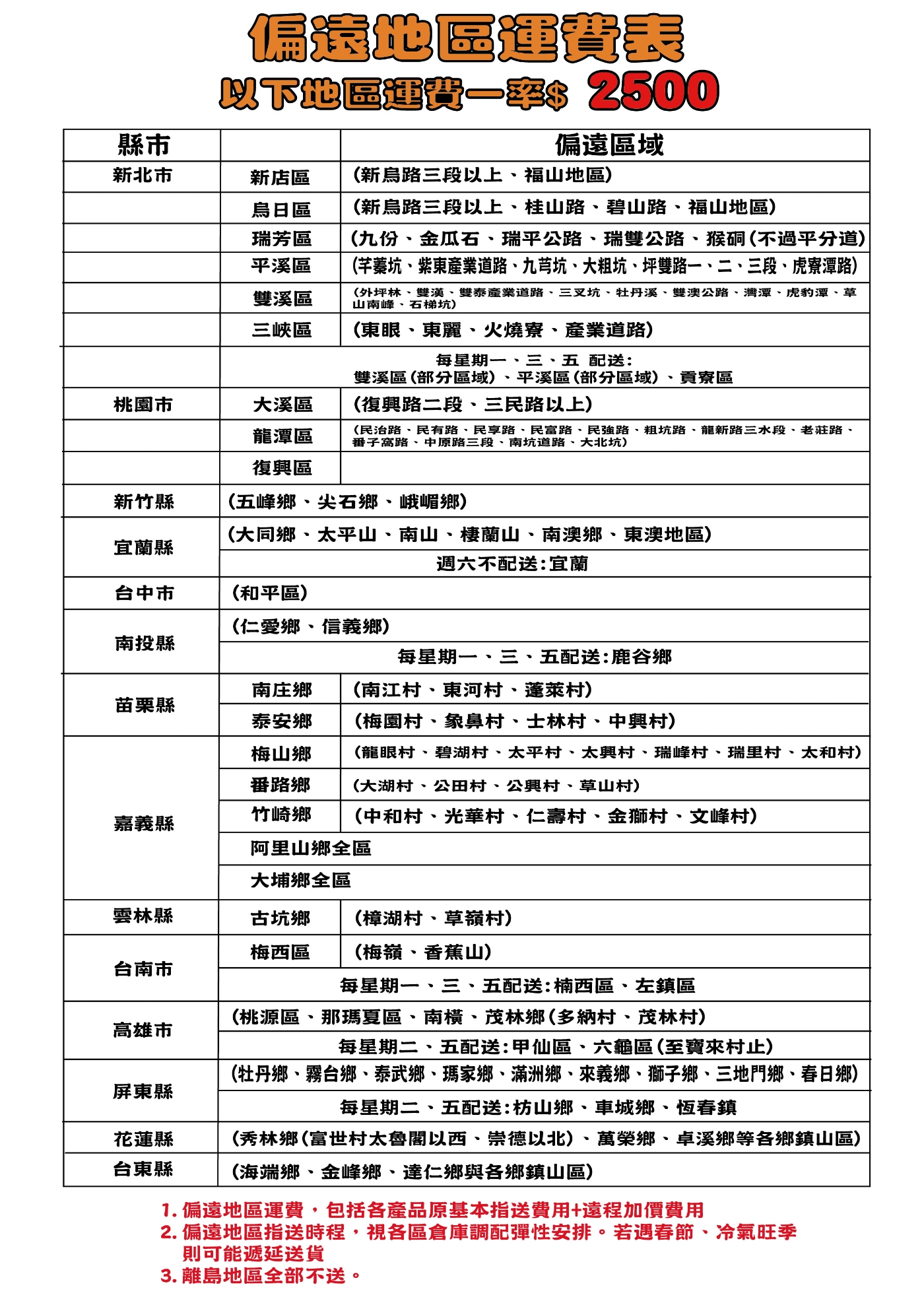 SANLUX台灣三洋 SR-C360BV1A - 詳情3