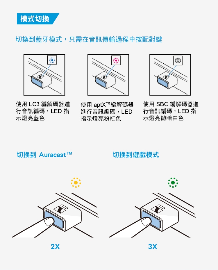 Sennheiser森海塞爾 BTD 700 - 詳情6