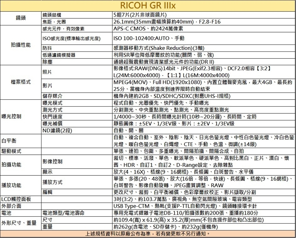 Ricoh理光 GR IIIX - 詳情3