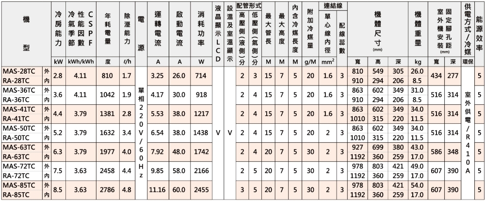 MAXE萬士益 MAS-72TC - 詳情1