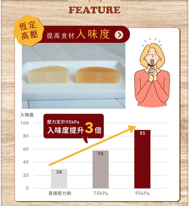 siroca SP-5D1520 - 詳情11