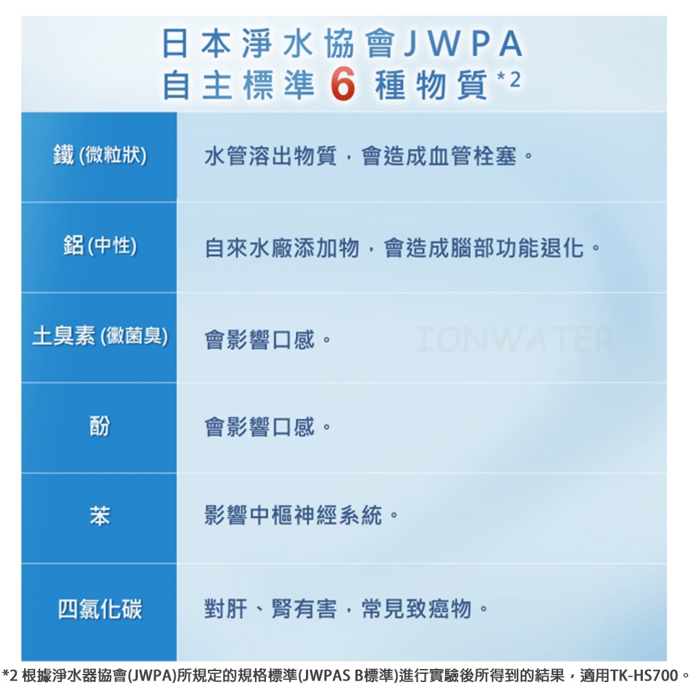 Panasonic國際牌 TK-HS700C - 詳情6