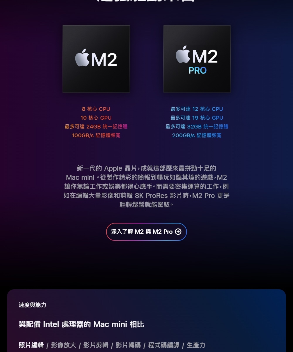 Apple蘋果 Mac mini M2 - 詳情6