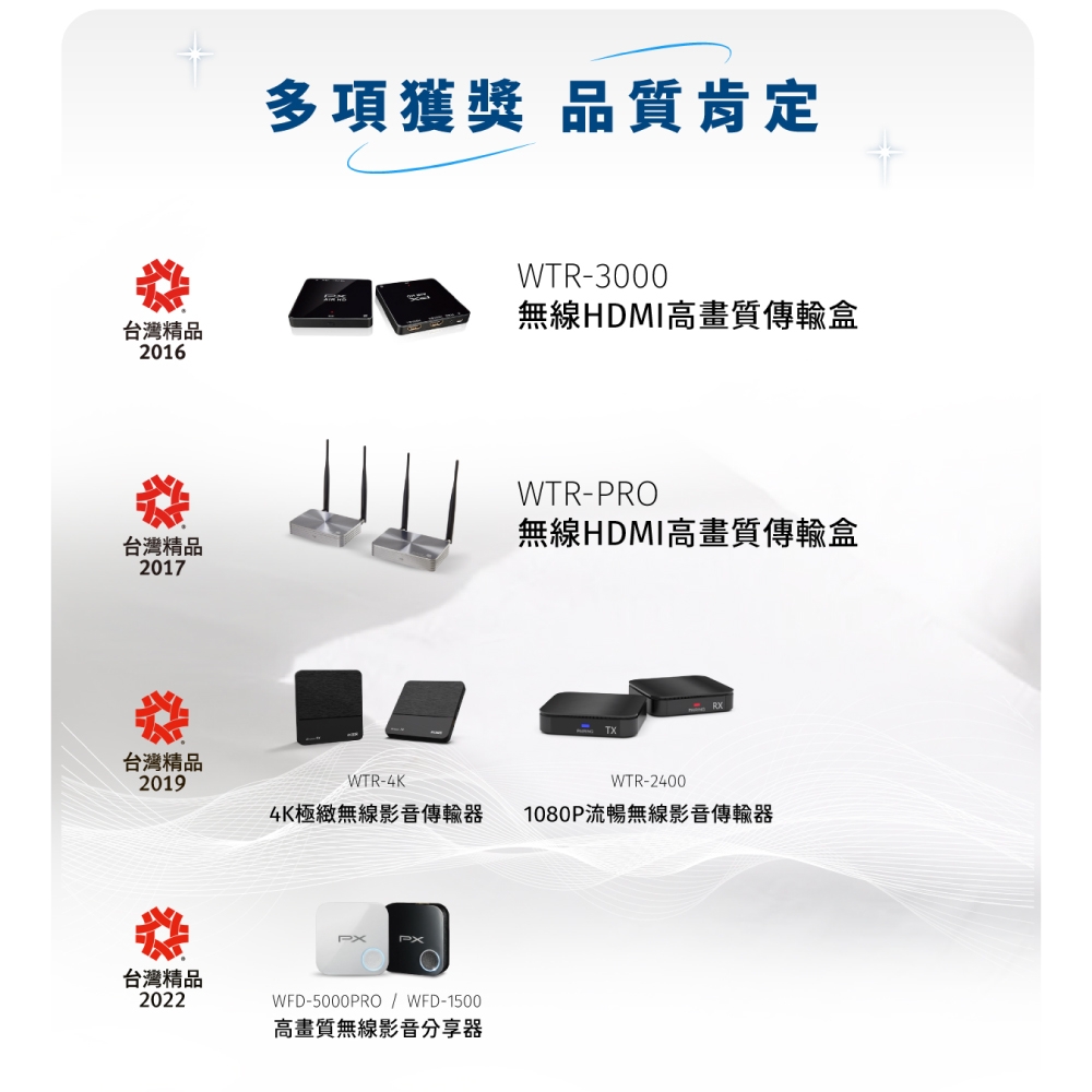 PX大通 WTR-5500 - 詳情6