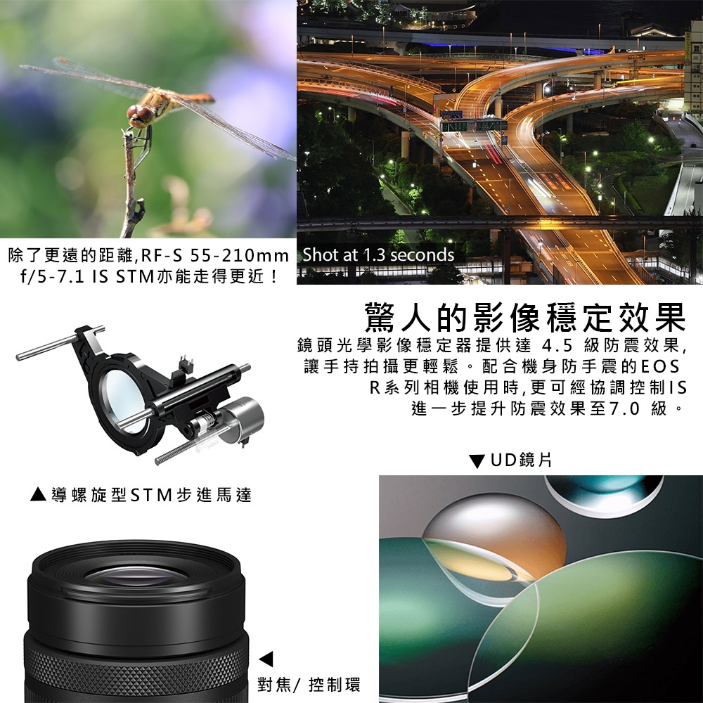 Canon佳能 RF-S 55-210mm F5-7.1 IS STM - 詳情1