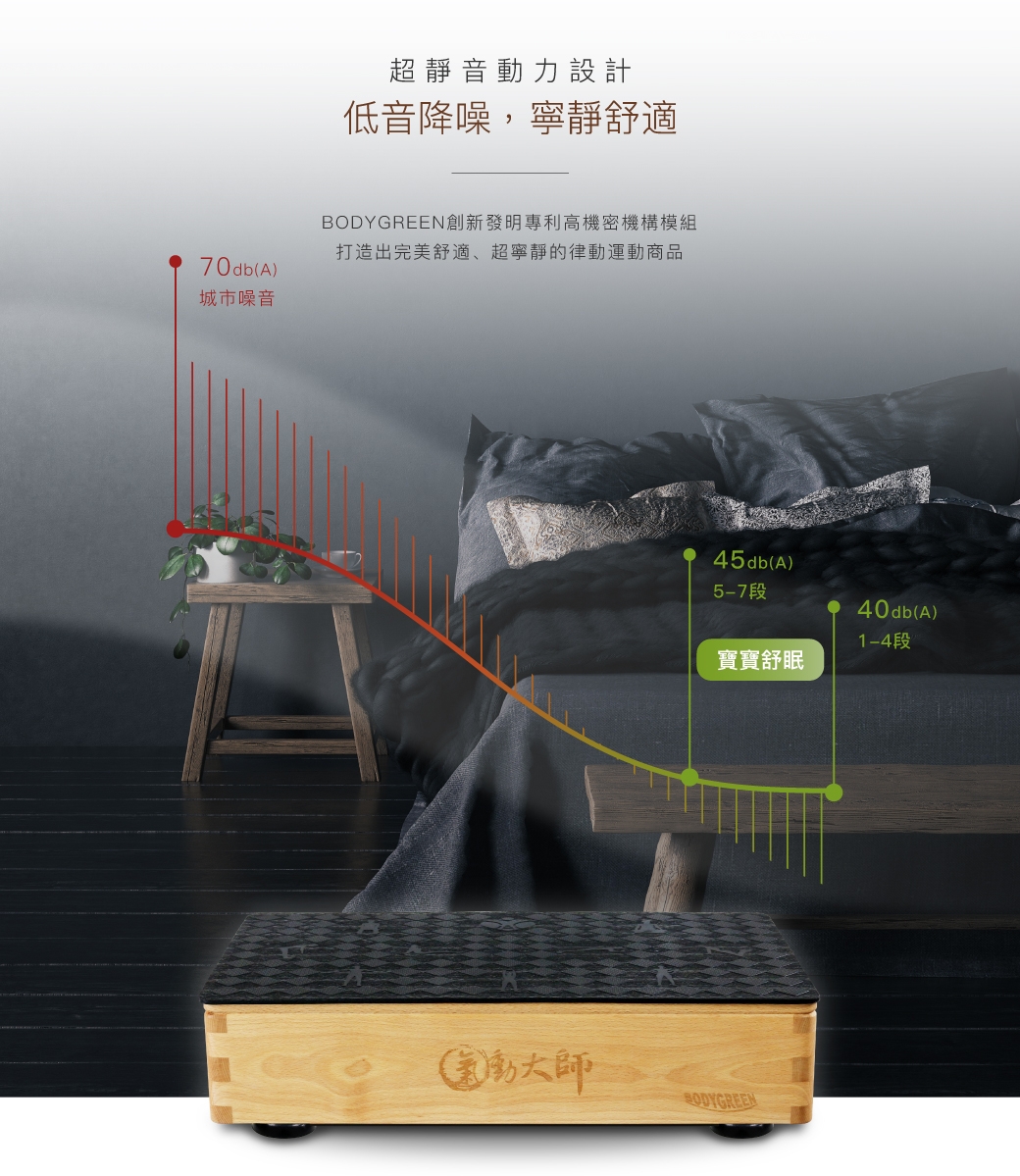 BODYGREEN BW760B - 詳情6