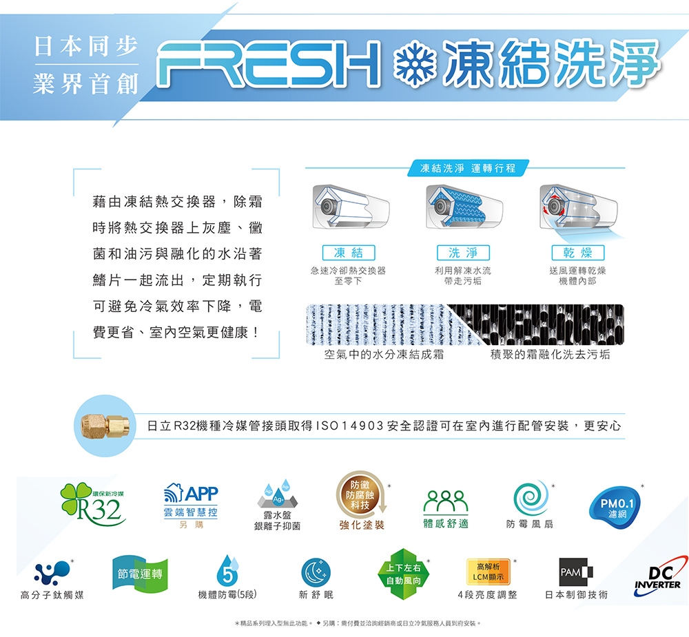 HITACHI日立 RAS-71HQP - 詳情5