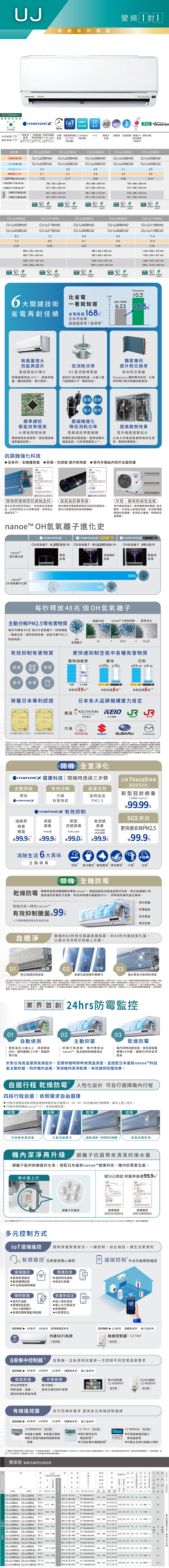 Panasonic國際牌 CU-UJ80BCA2 - 詳情3