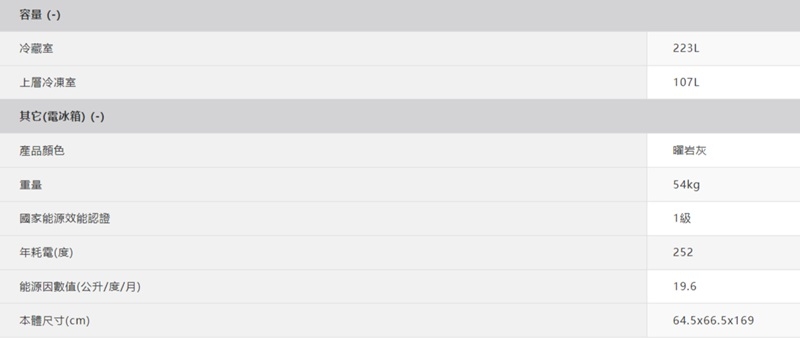 SHARP夏普 SJ-PX33-SL - 詳情3