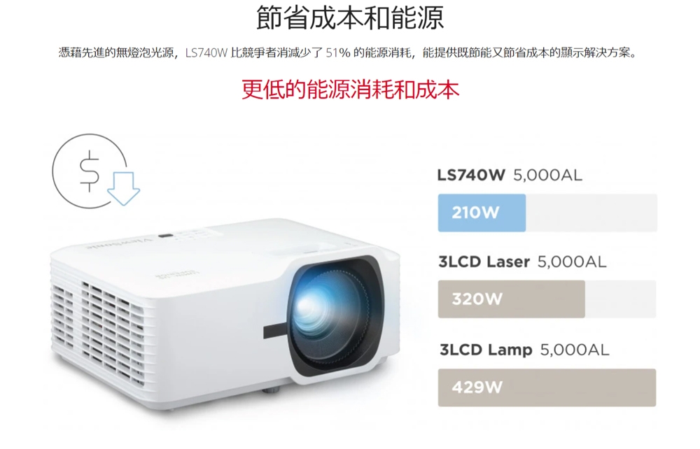 ViewSonic優派 LS740W - 詳情9