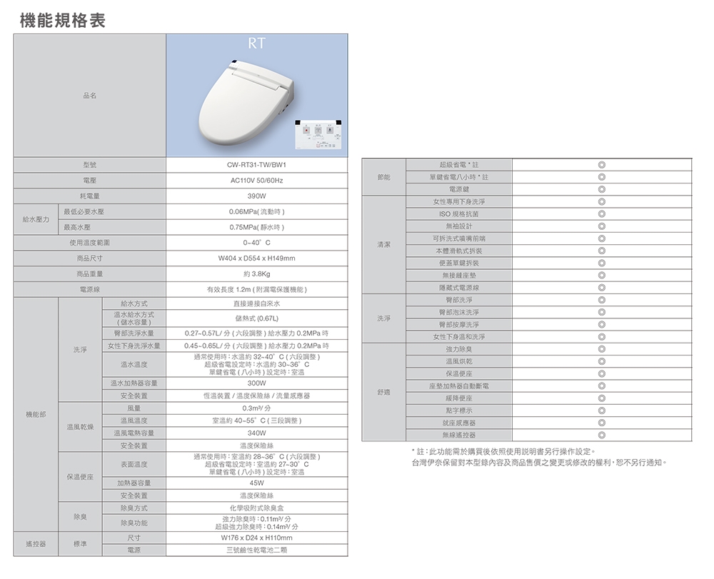 INAX CW-RT31-TW - 詳情10