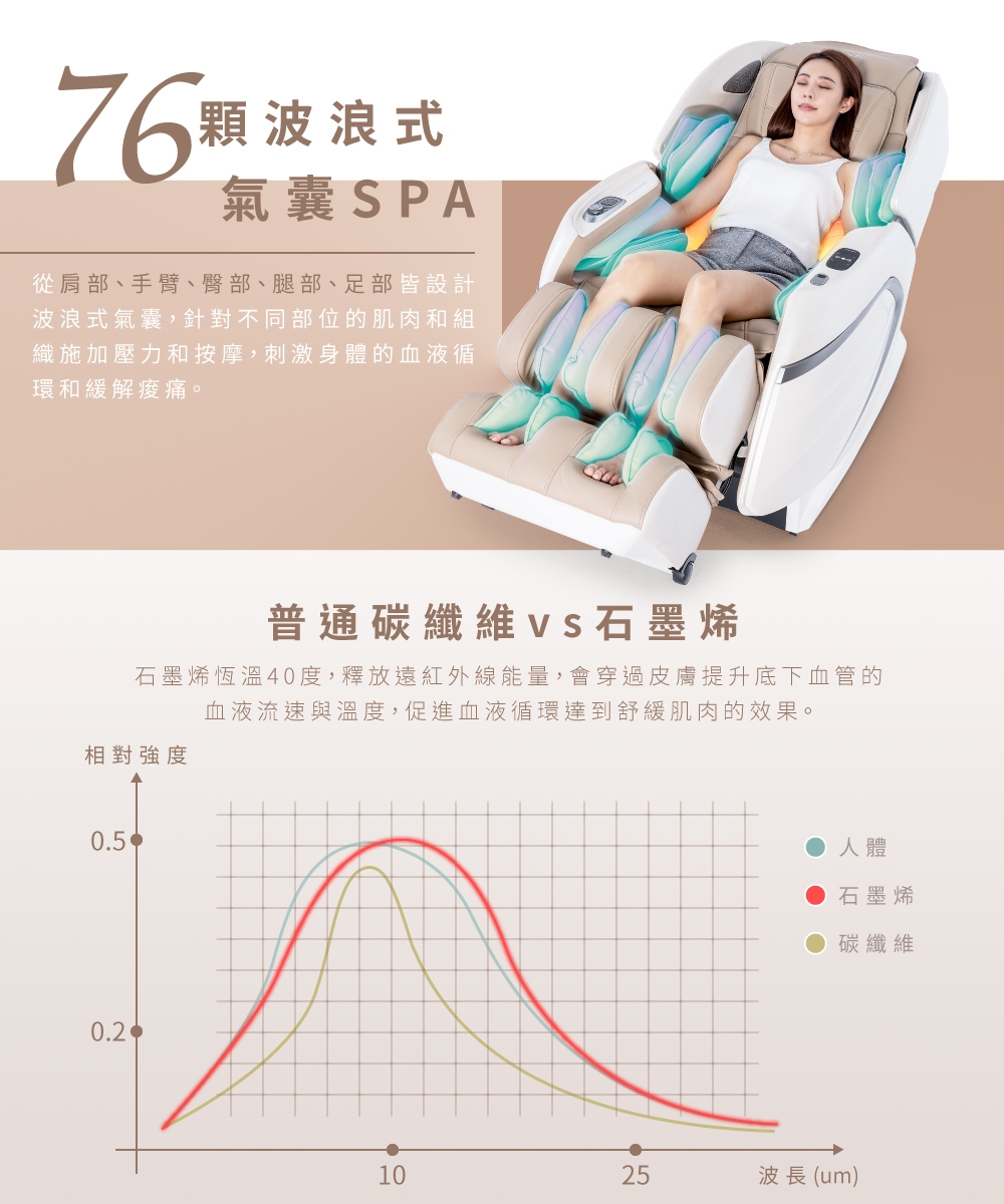 berest MP810 - 詳情13