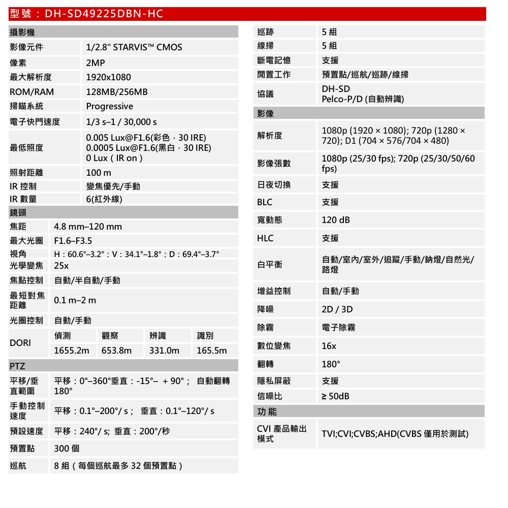 Dahua大華 DH-SD49225DBN-HC - 詳情2