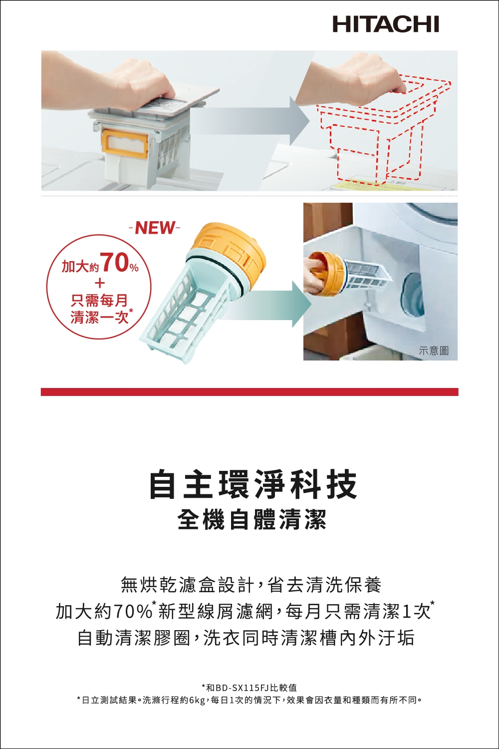 HITACHI日立 BD-SX120HJR - 詳情8