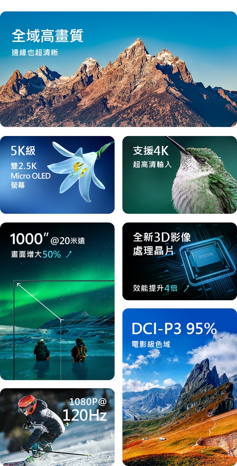 GOOVIS酷睿視 G3 MAX 3D - 詳情27