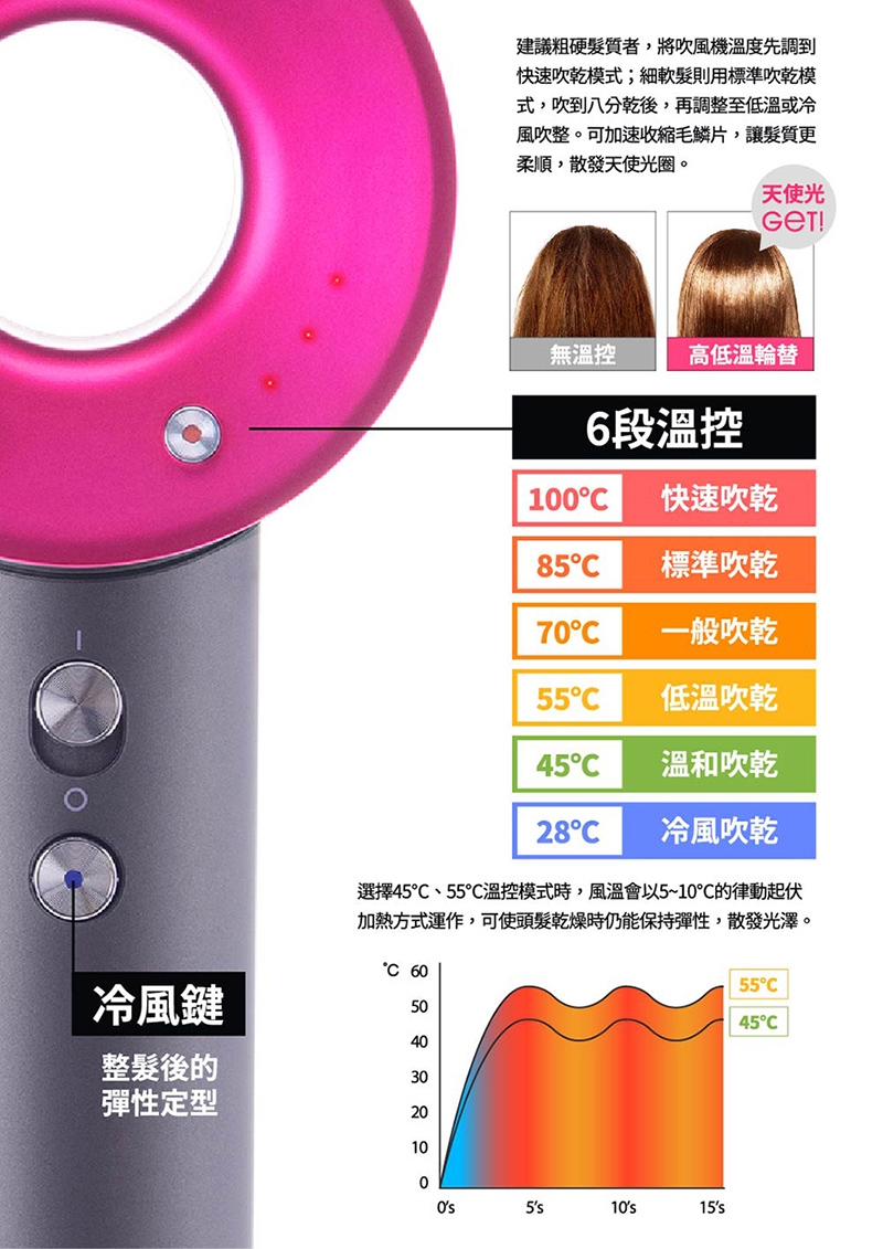 MIDORI美多莉 Hypersonic - 詳情12