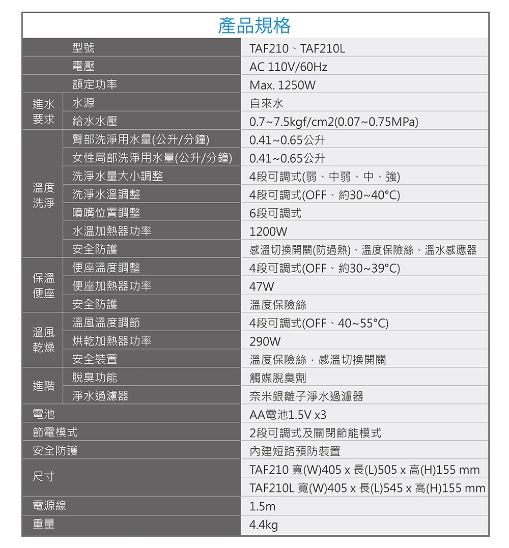 CAESAR凱撒衛浴 TAF210L - 詳情9