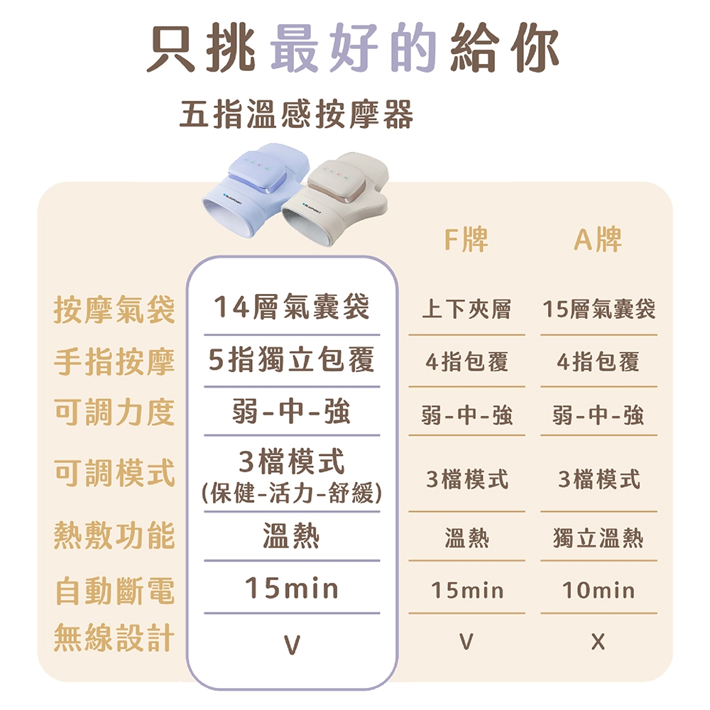 BLAUPUNKT藍寶 BPB-M20HU - 詳情10