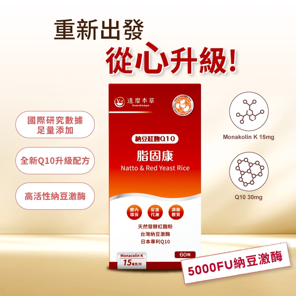重新出發國際研究數據足量添加全新Q10升級配方從心升級! 達摩本草納豆紅Q10脂固康Natto & Red Yeast RiceMonakolin K 15mg高活性納豆激酶Q10 30mg體內 促進 「調節環保 代謝體質天然發酵紅麴粉Monacolin K15毫克/份台灣納豆激酶日本專利Q1060顆5000FU納豆激酶