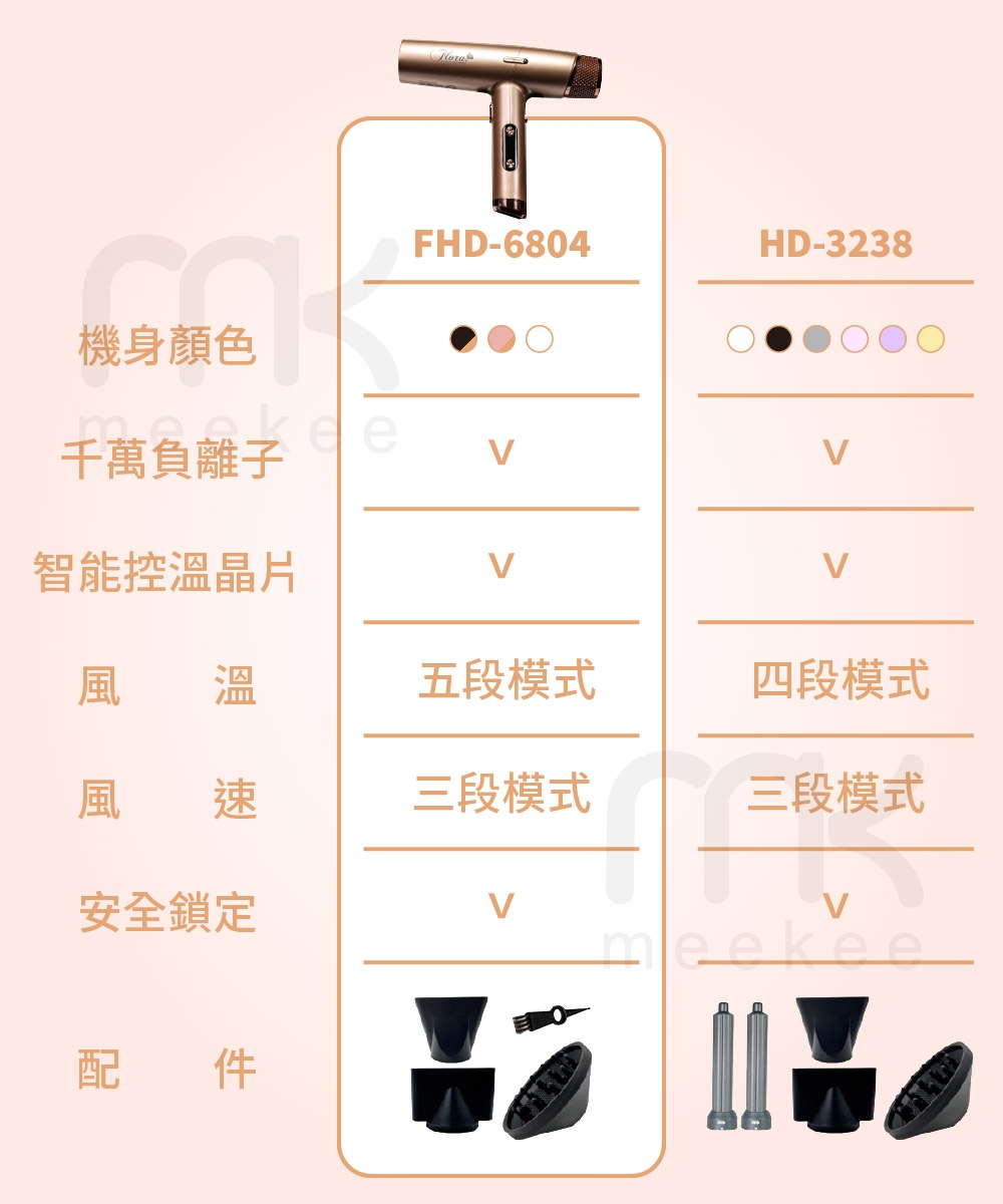 FLORA FHD-6804 - 詳情9