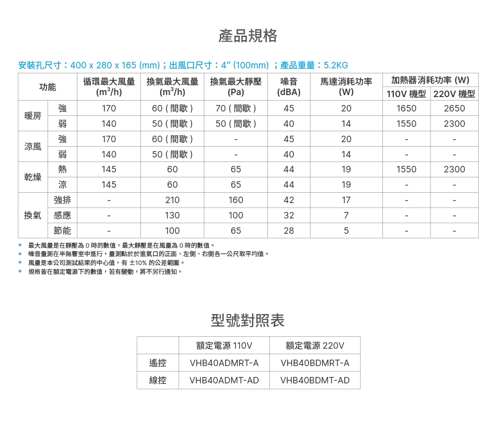 DELTA台達電子 VHB40A - 詳情12