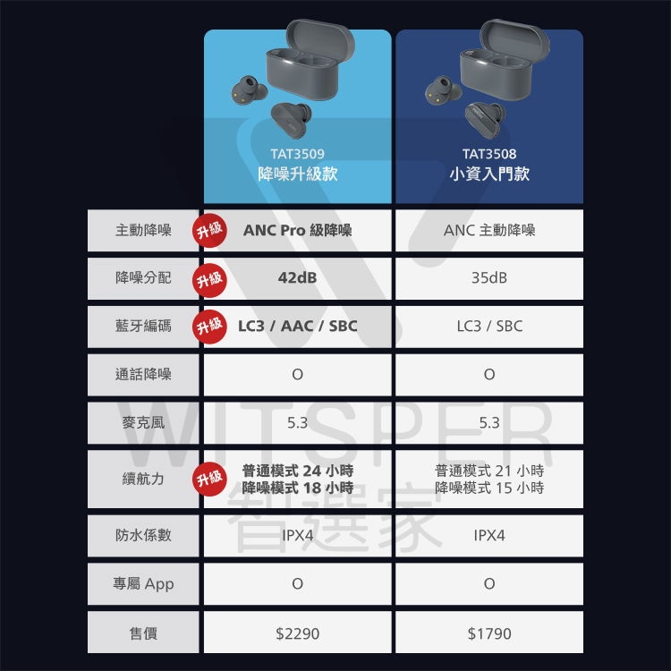 PHILIPS飛利浦 TAT3509 - 詳情15