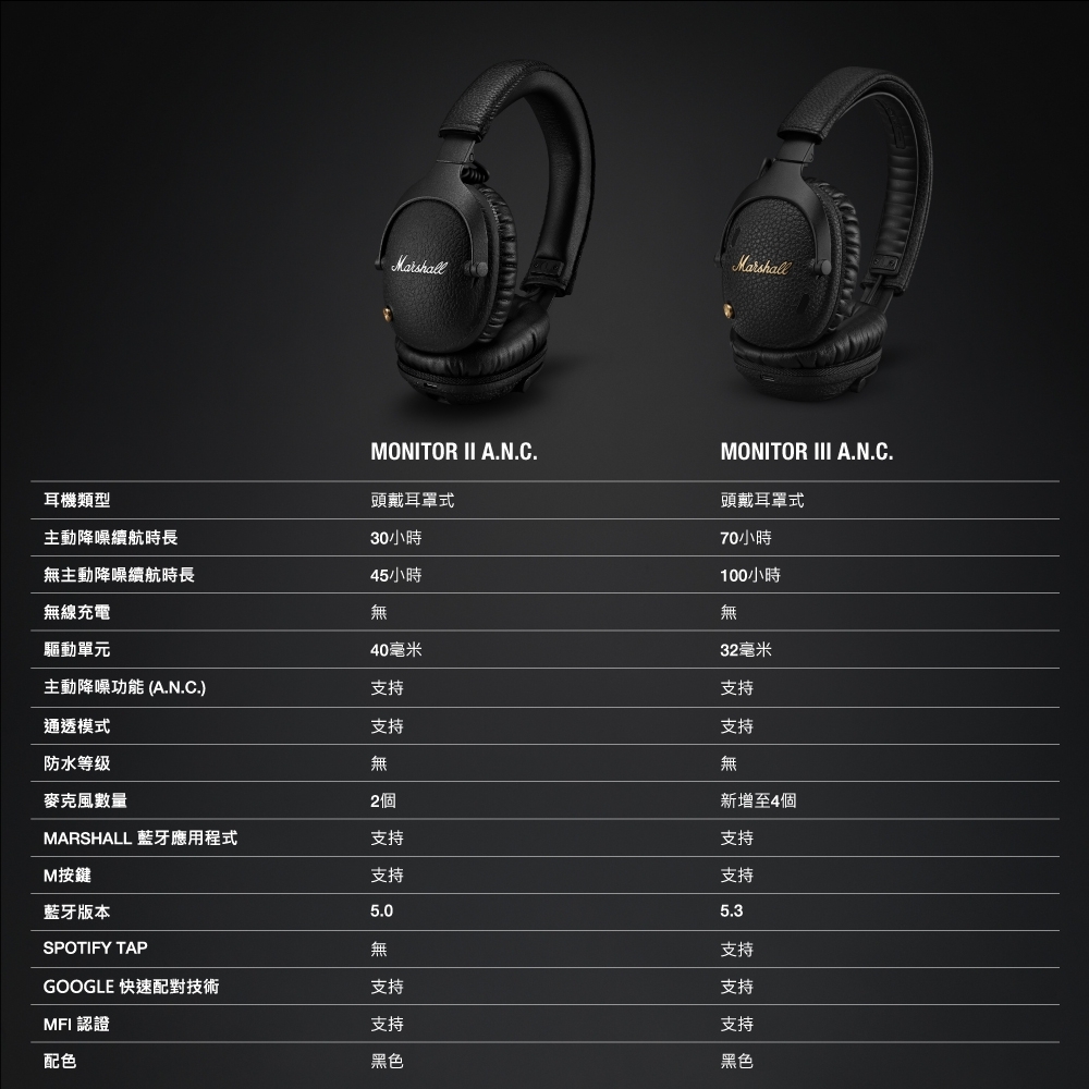 Marshall馬歇爾 Monitor III - 詳情1
