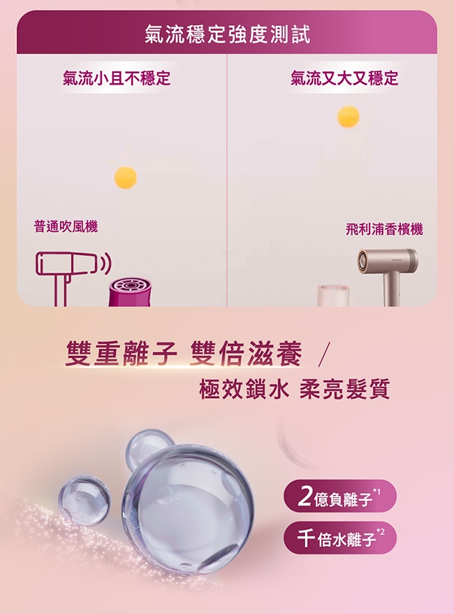 PHILIPS飛利浦 BHD837 - 詳情4