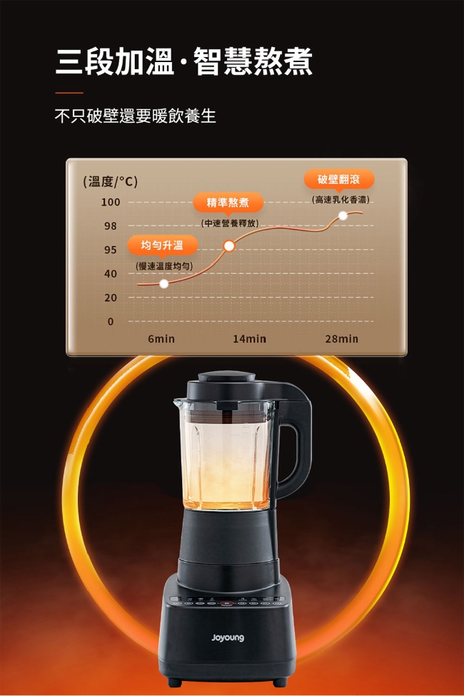 Joyoung九陽 L18-Y77M - 詳情9