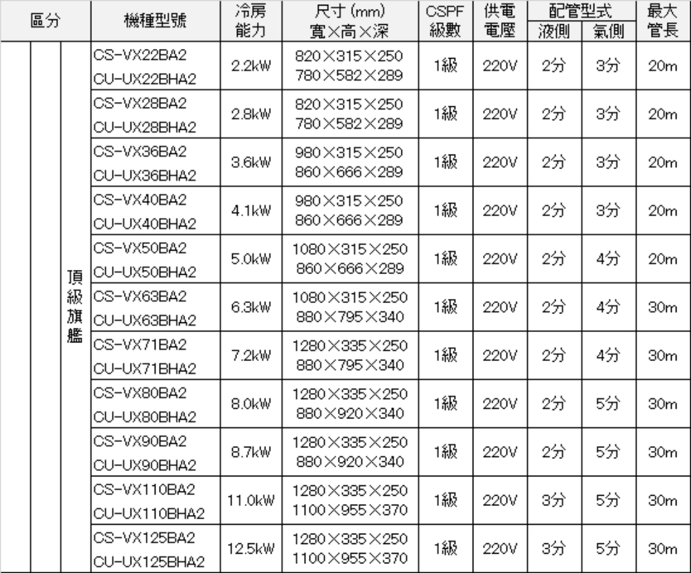 Panasonic國際牌 CS-VX125BA2 - 詳情2