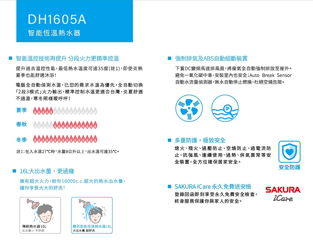 SAKURA櫻花牌 DH-1605 - 詳情3