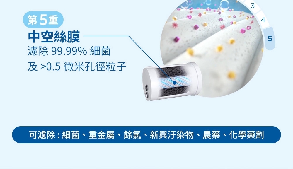 BRITA ON TAP 5 重 濾 龍頭式 - 詳情5