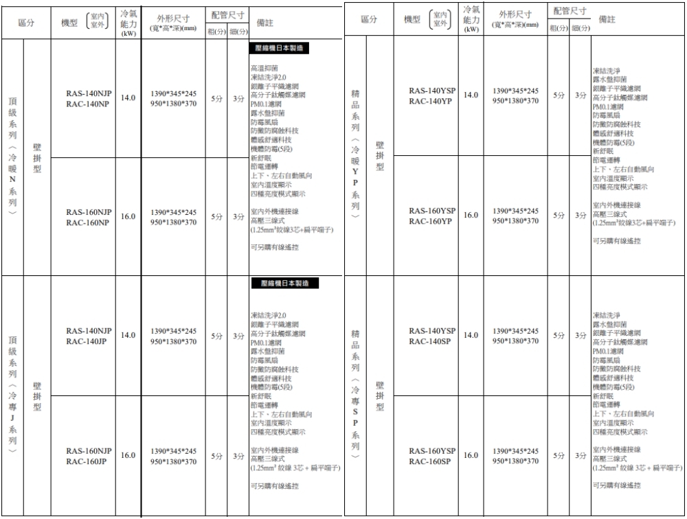 HITACHI日立 RAS-160YSP - 詳情1