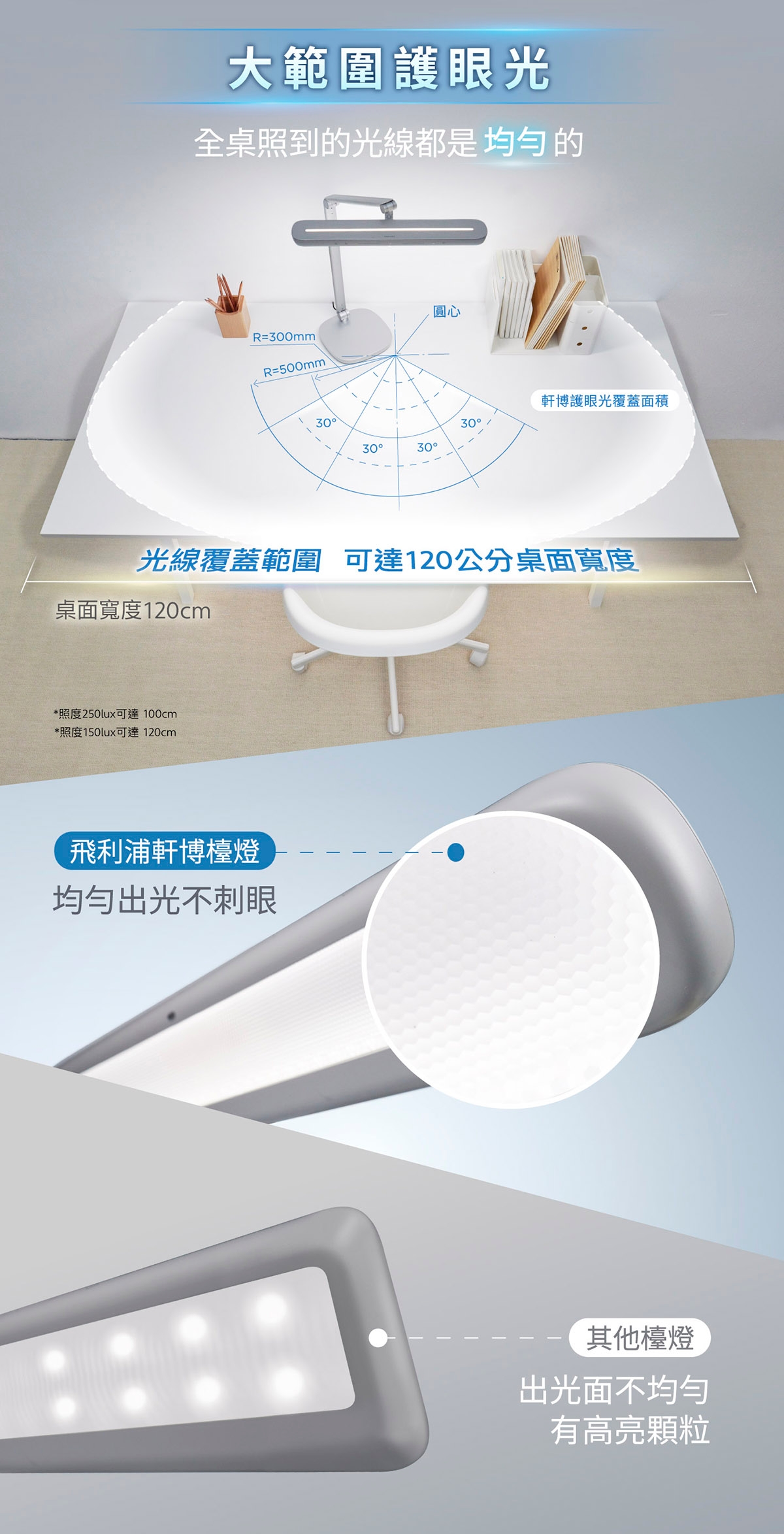 PHILIPS飛利浦 PD046 - 詳情9