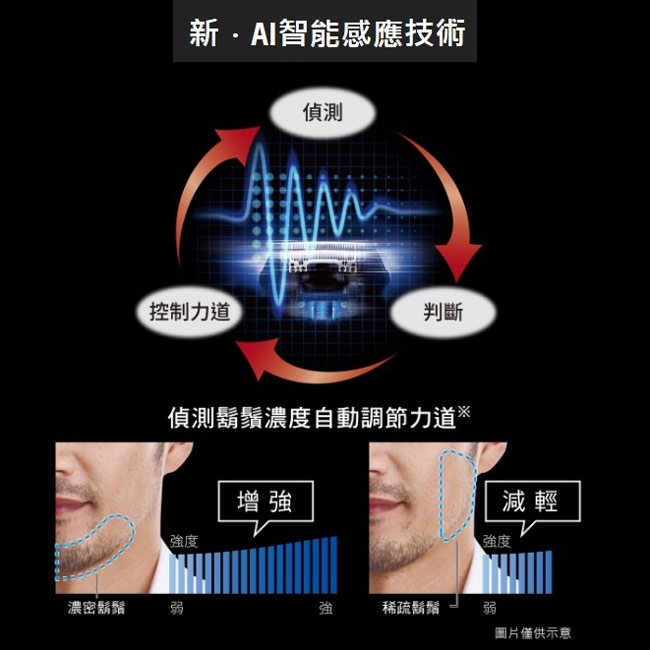 Panasonic國際牌 ES-LT4B - 詳情7
